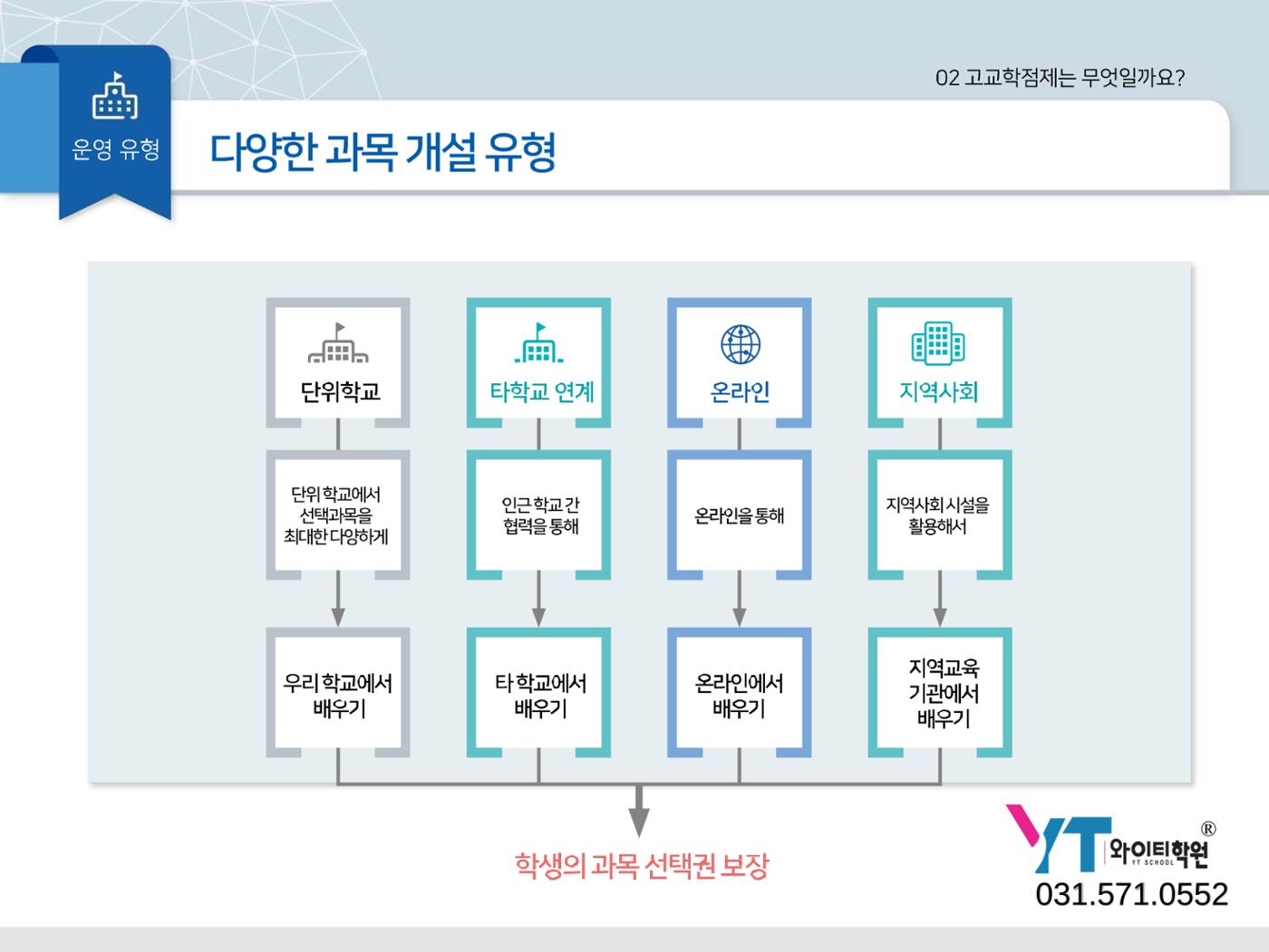 2025년 시행 고교학점제 알기 23페이지
