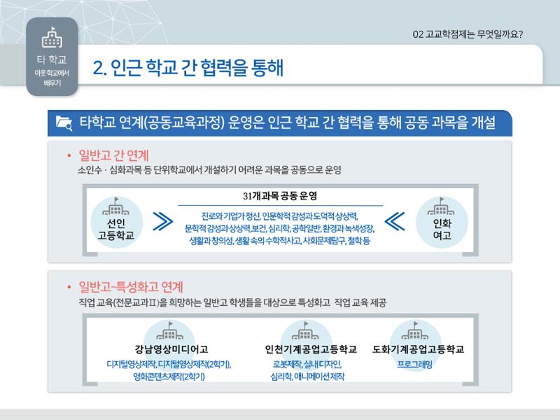 2025년 시행 고교학점제 알기 26페이지
