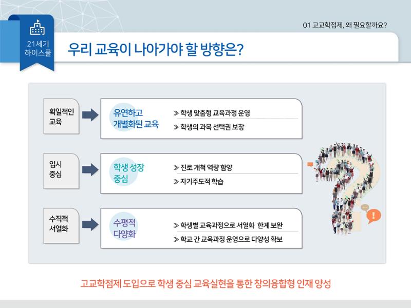 2025년 시행 고교학점제 알기 10페이지