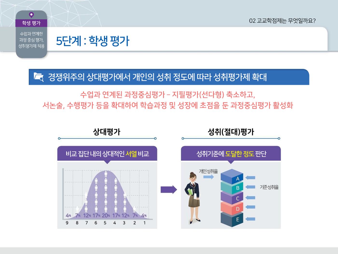 2025년 시행 고교학점제 알기 19페이지