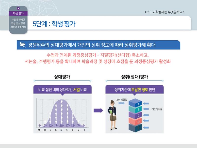 2025년 시행 고교학점제 알기 19페이지