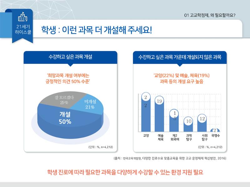 2025년 시행 고교학점제 알기 7페이지