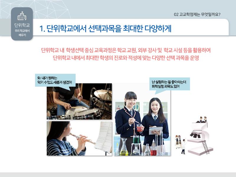 2025년 시행 고교학점제 알기 24페이지