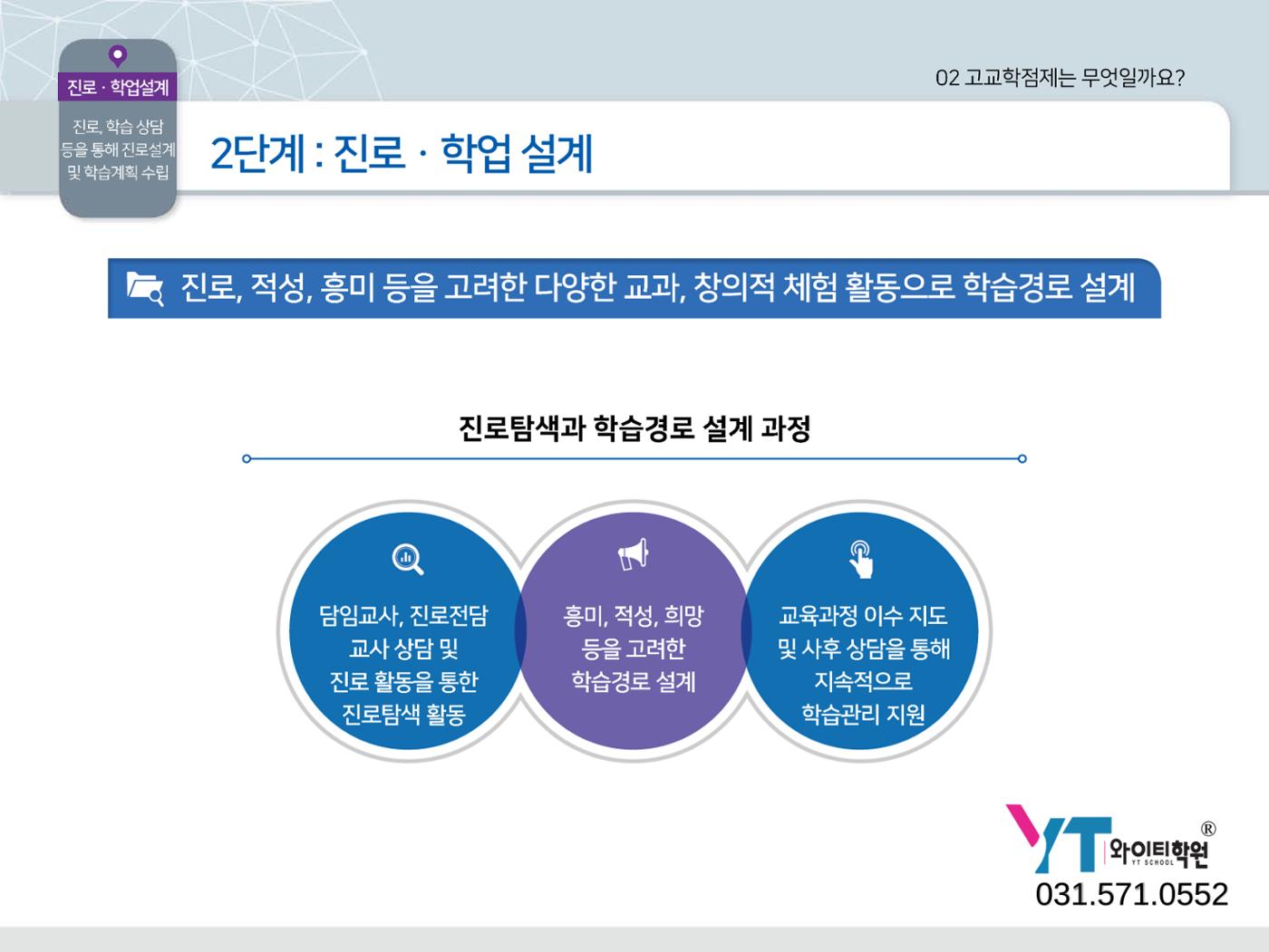 2025년 시행 고교학점제 알기 16페이지