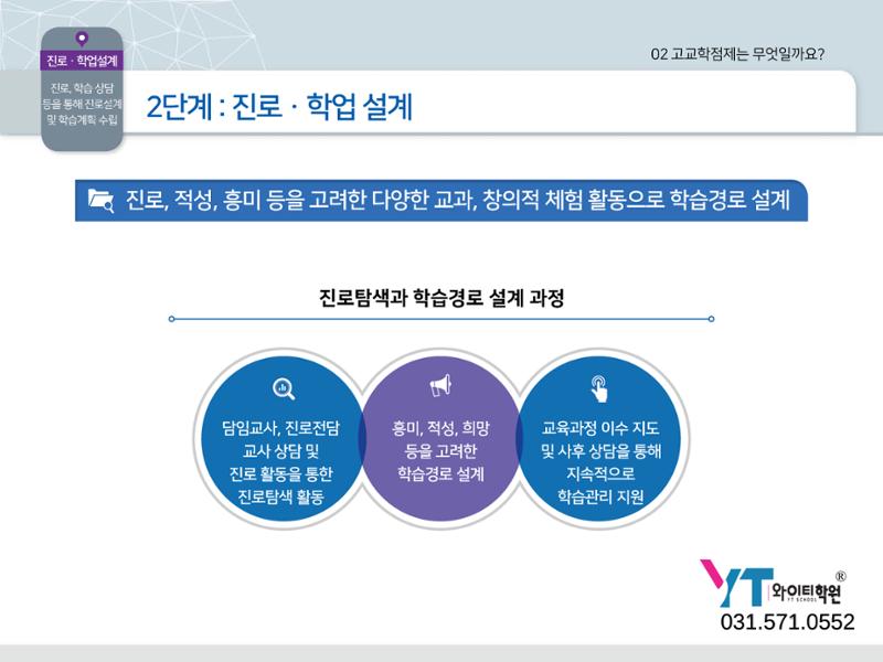 2025년 시행 고교학점제 알기 16페이지