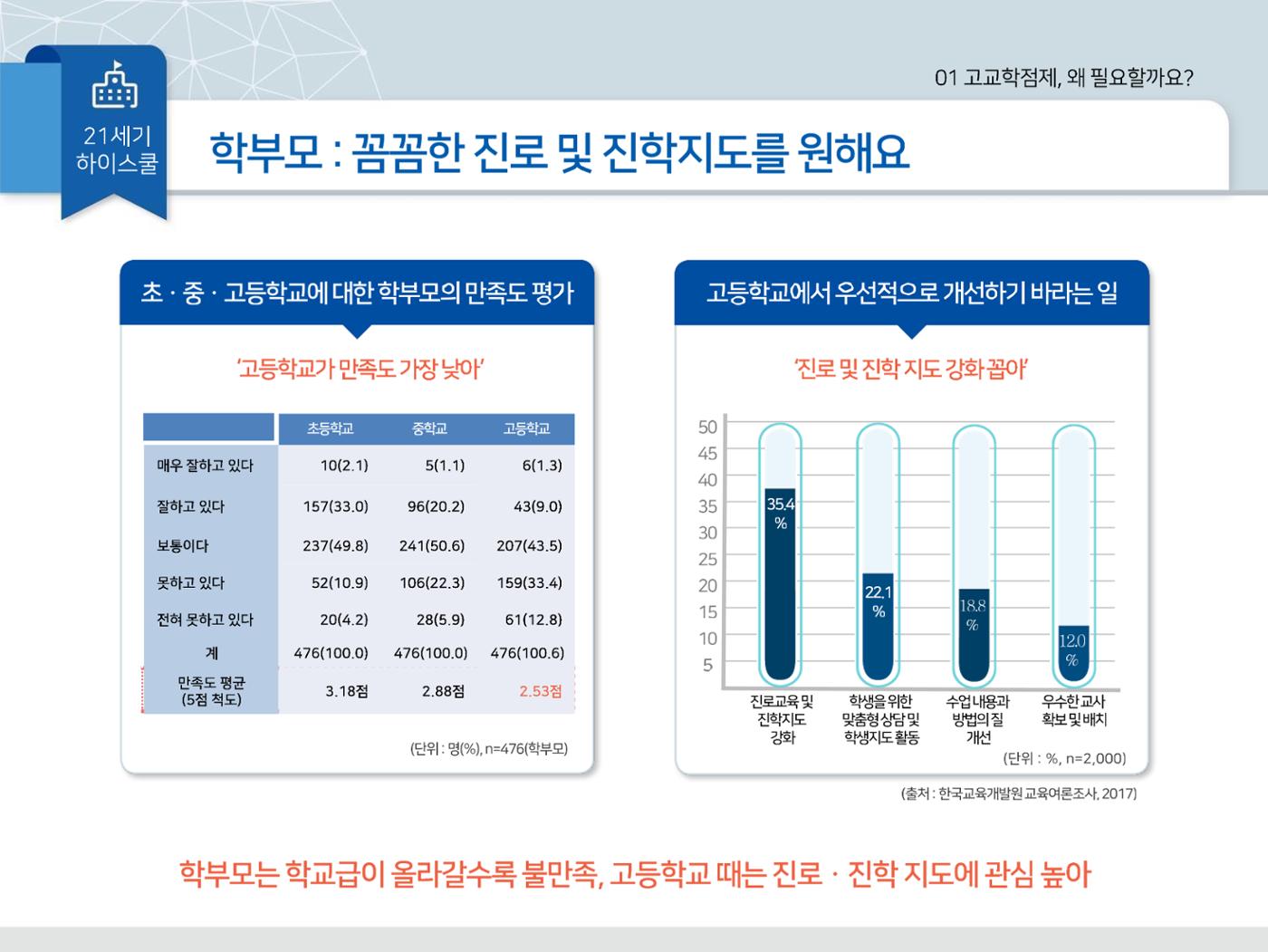 2025년 시행 고교학점제 알기 8페이지