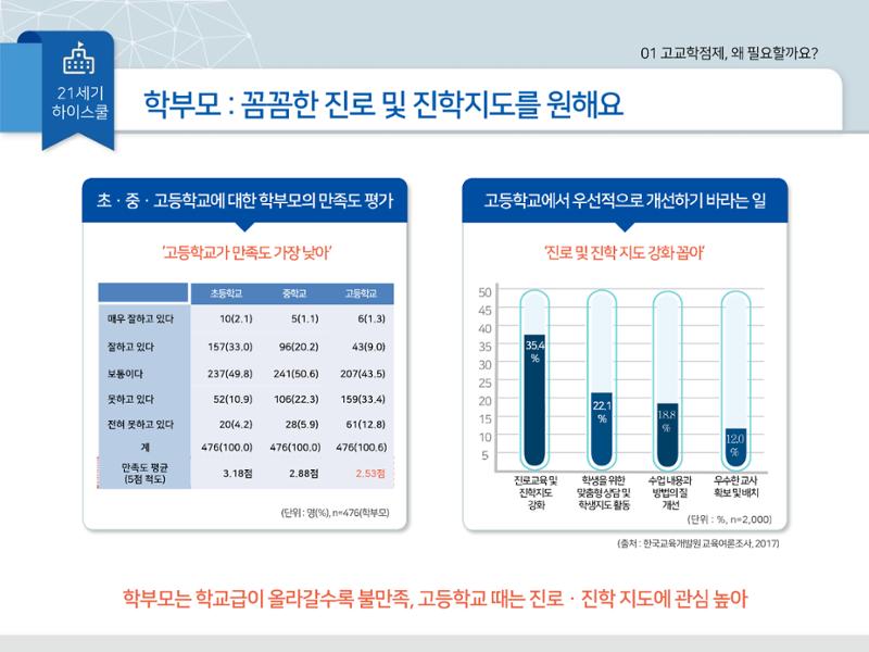 2025년 시행 고교학점제 알기 8페이지