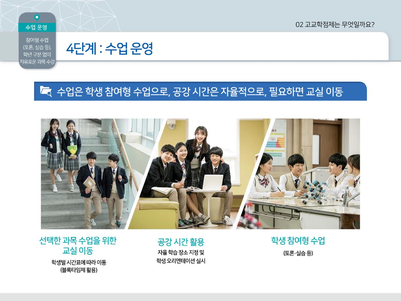 2025년 시행 고교학점제 알기 18페이지