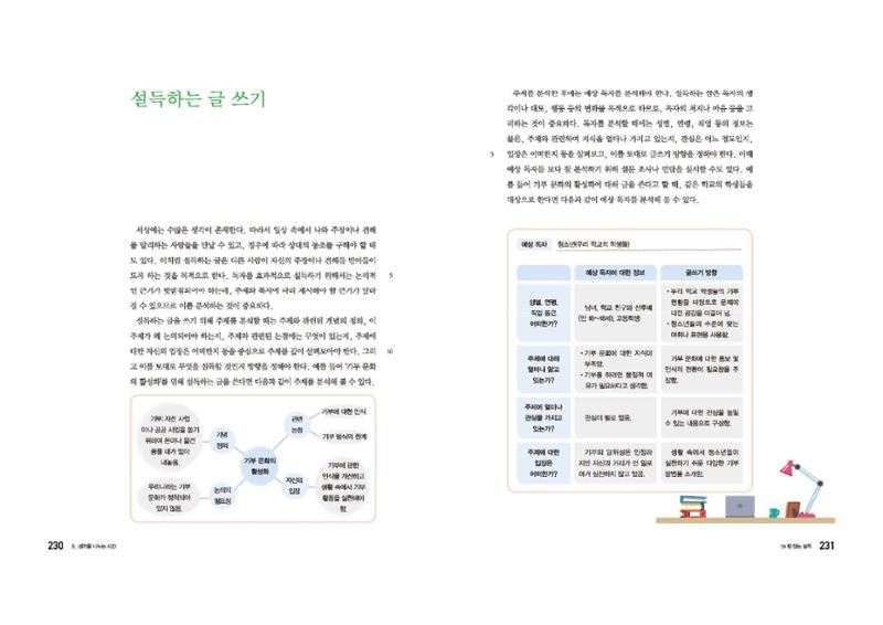 고1 신사고 국어 116페이지