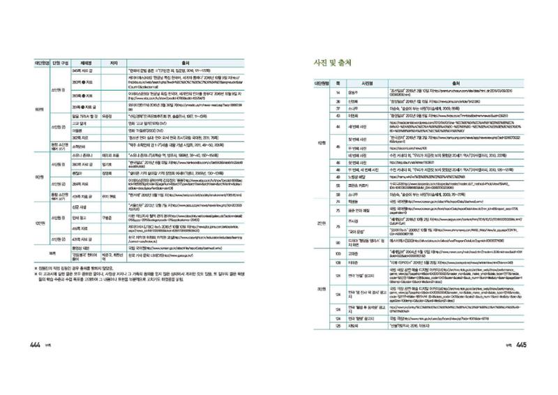 고1 신사고 국어 223페이지