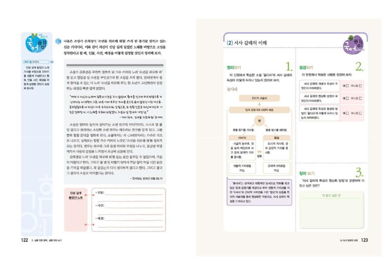 고1 신사고 국어 62페이지