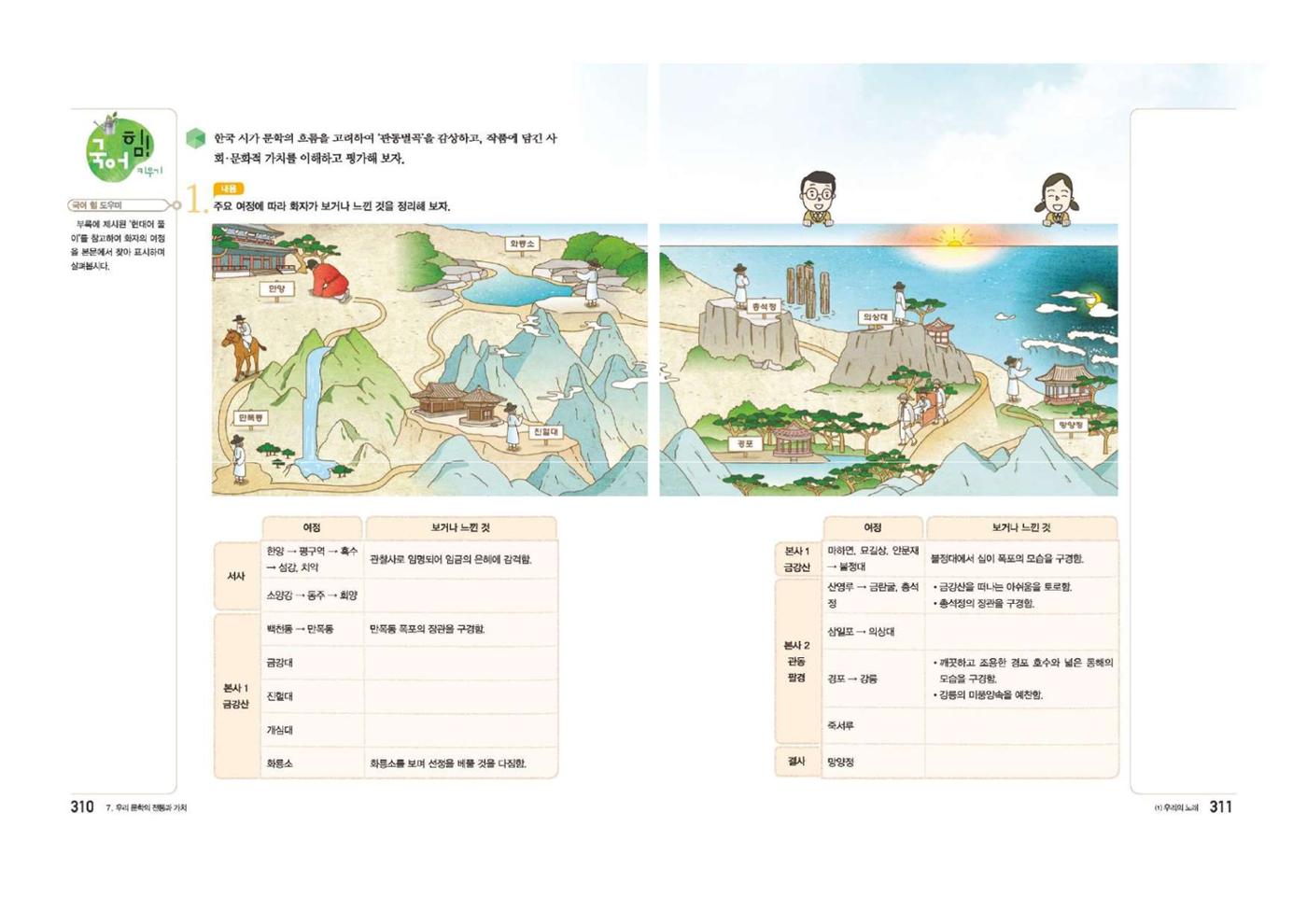 고1 신사고 국어 156페이지