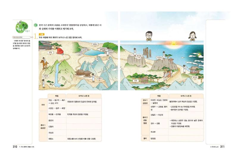 고1 신사고 국어 156페이지