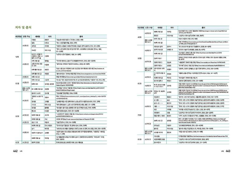 고1 신사고 국어 222페이지