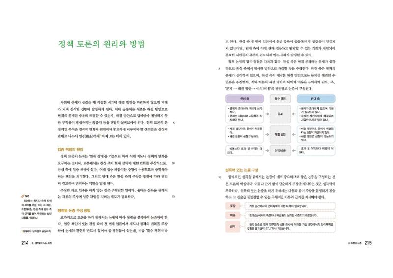 고1 신사고 국어 108페이지