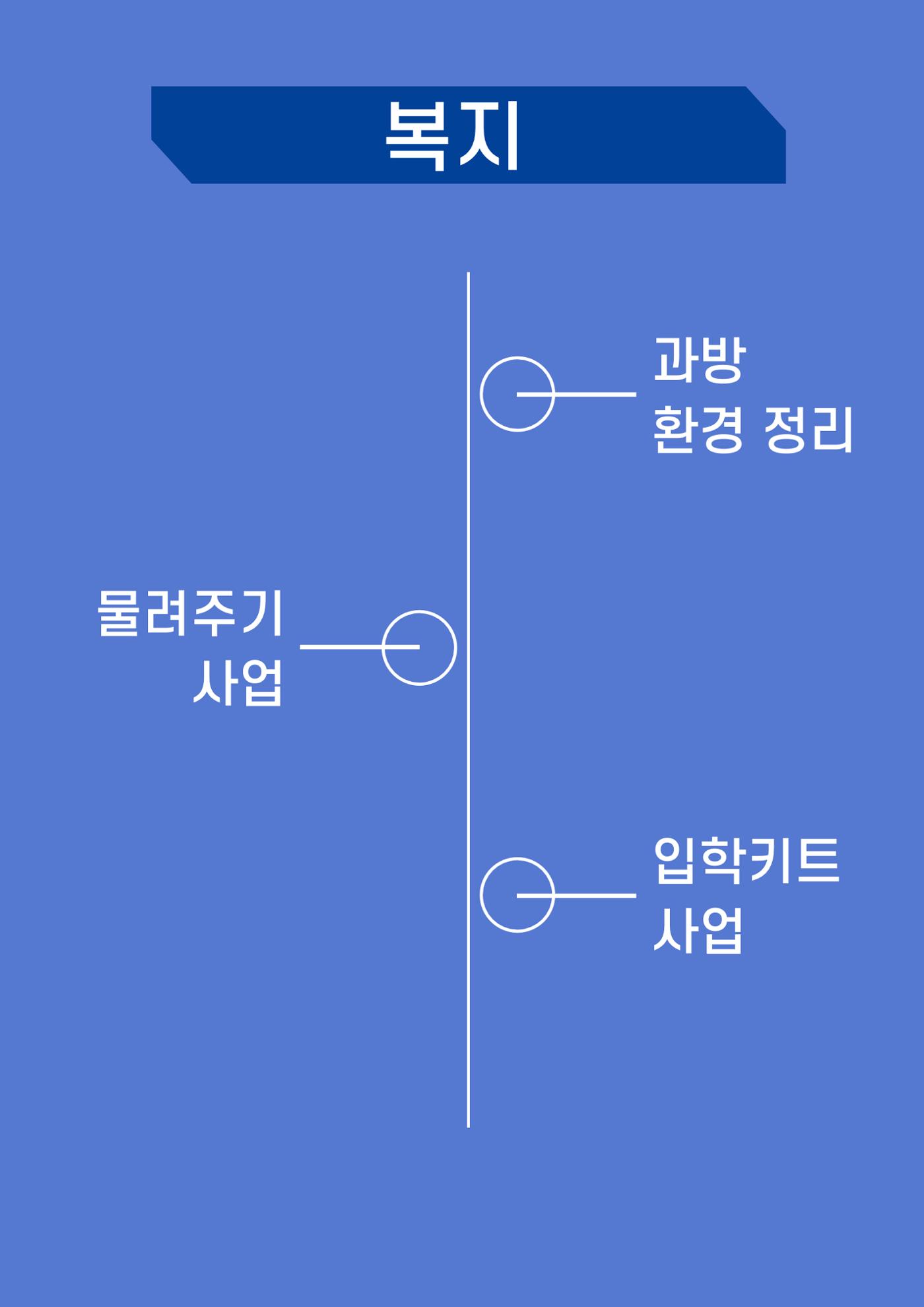 제 22대 환경에너지공간융합학과 선거운동본부 공약집 15페이지