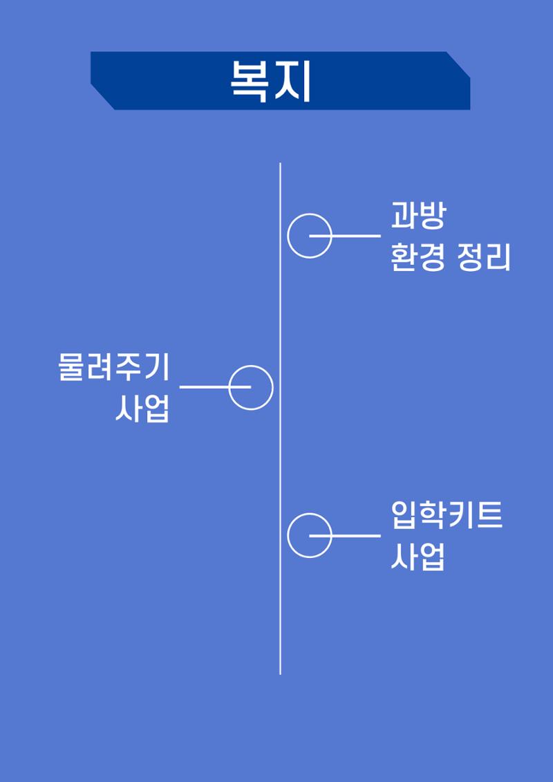 제 22대 환경에너지공간융합학과 선거운동본부 공약집 15페이지