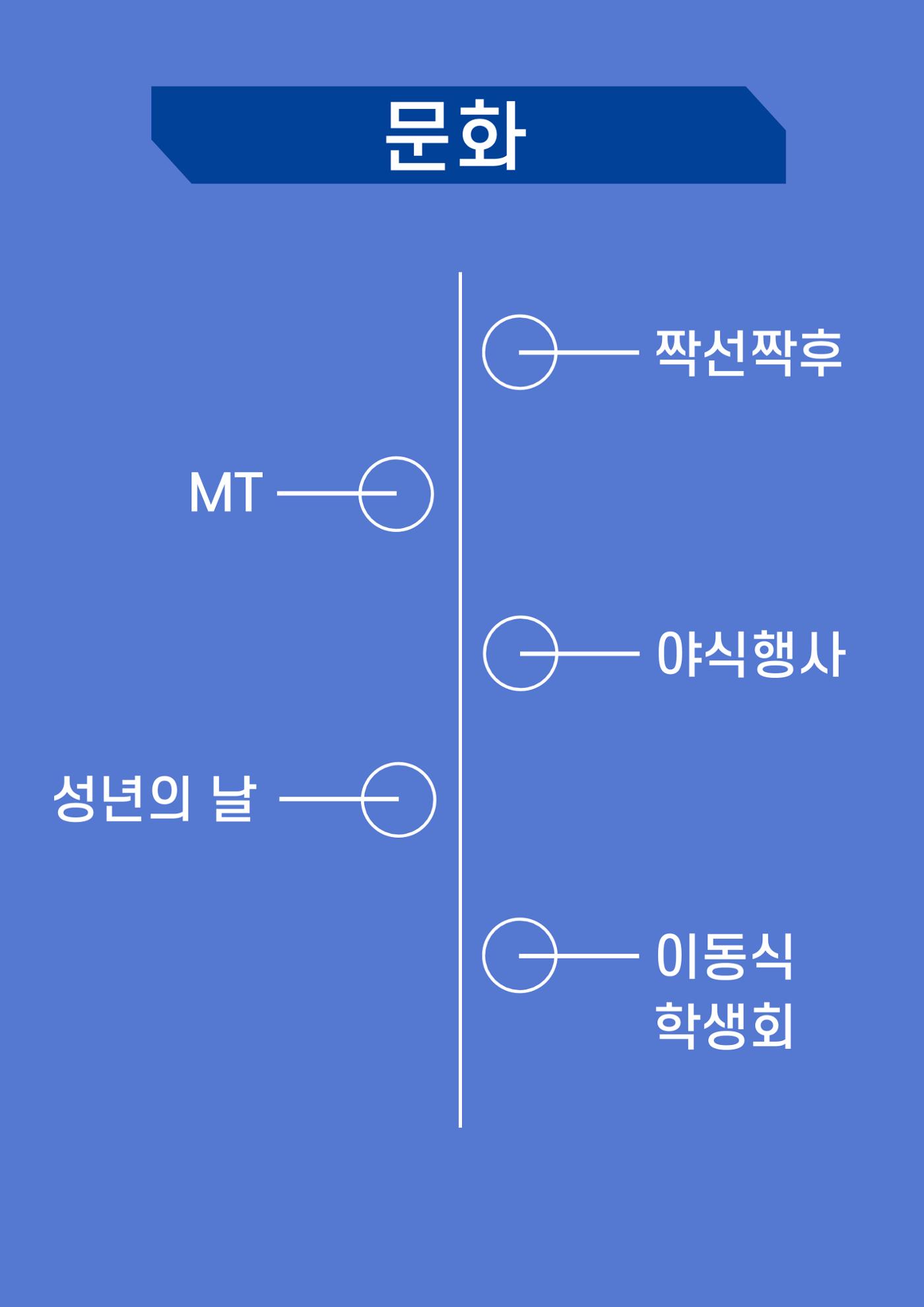 제 22대 환경에너지공간융합학과 선거운동본부 공약집 8페이지