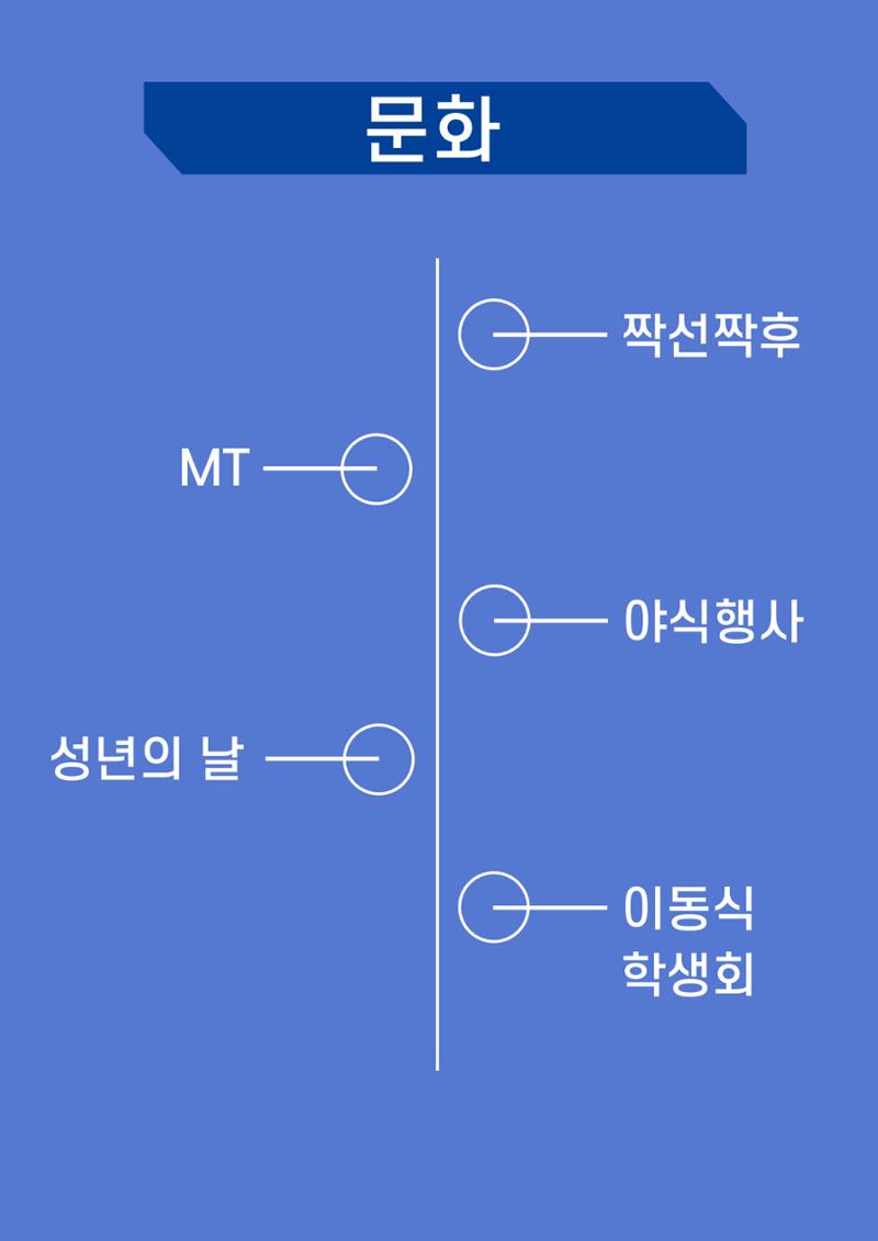 제 22대 환경에너지공간융합학과 선거운동본부 공약집 8페이지