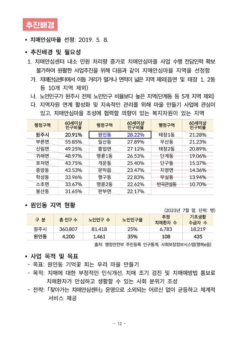 2023년 강원특별자치도 치매안심마을 사례집 12페이지