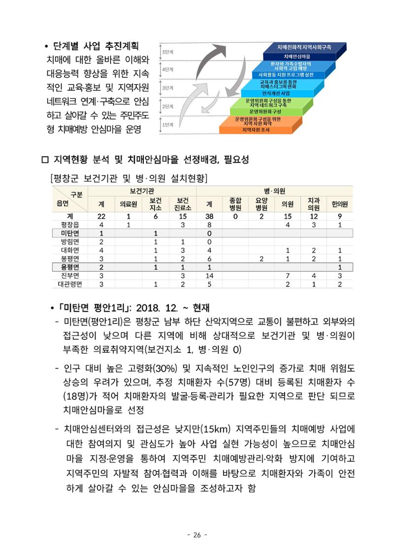 2023년 강원특별자치도 치매안심마을 사례집 26페이지