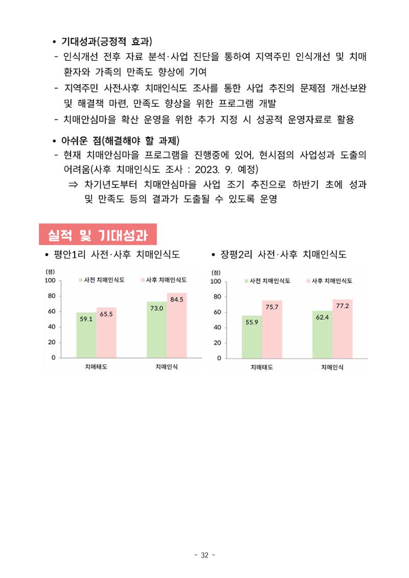 2023년 강원특별자치도 치매안심마을 사례집 32페이지