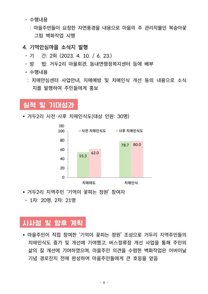 2023년 강원특별자치도 치매안심마을 사례집 6페이지