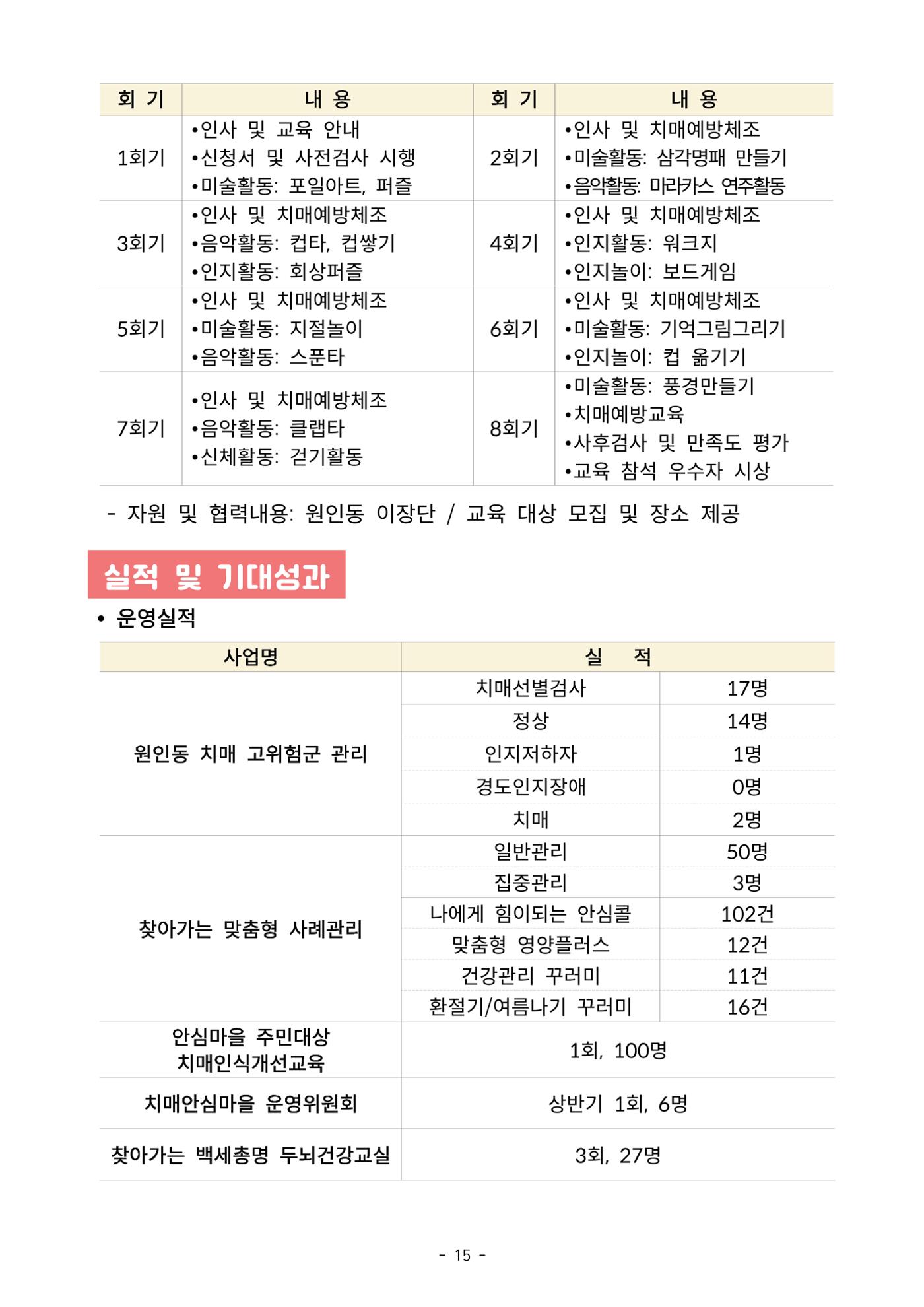 2023년 강원특별자치도 치매안심마을 사례집 15페이지