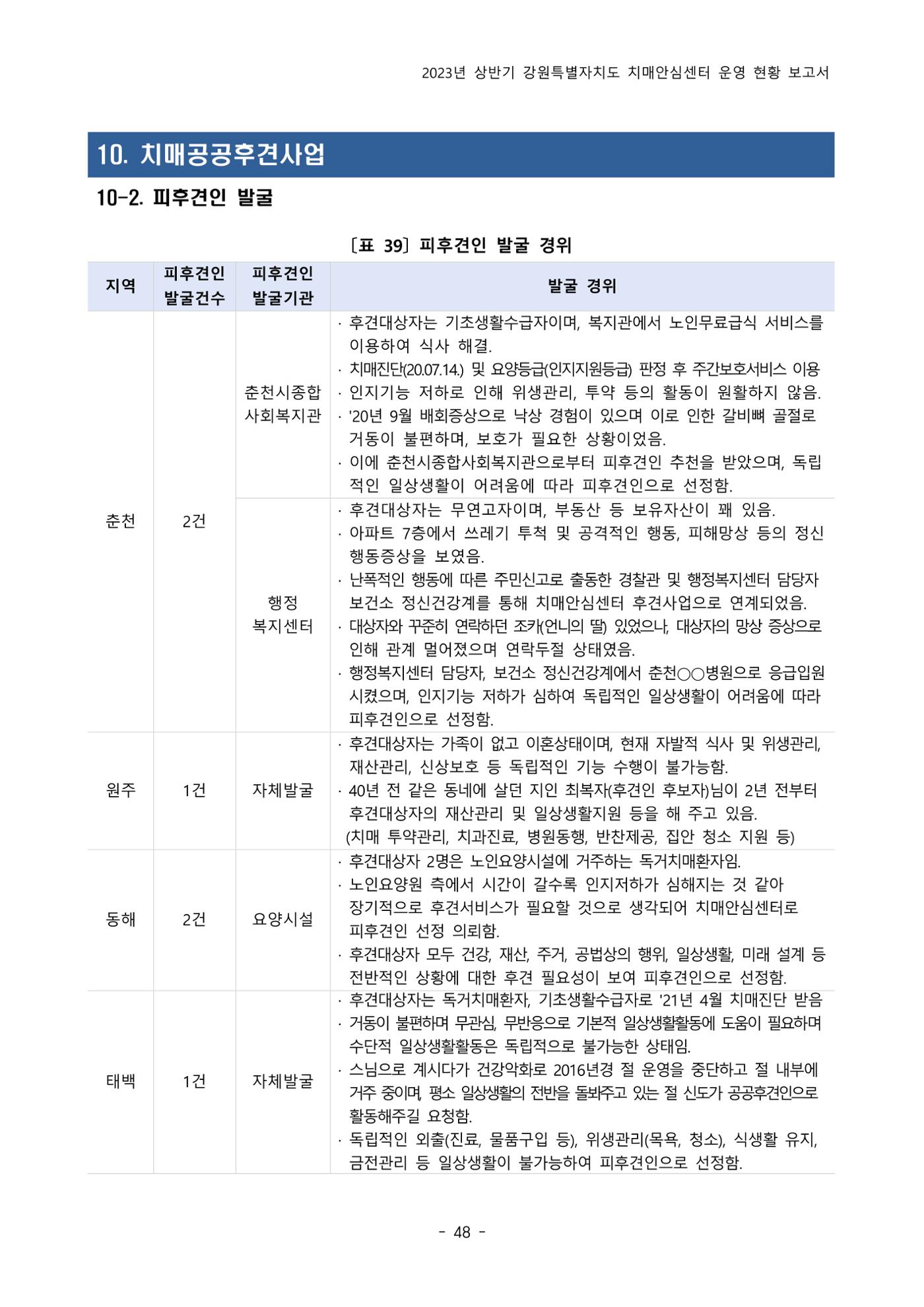 2023년 상반기 강원 치매안심센터 운영 현황 보고서 53p