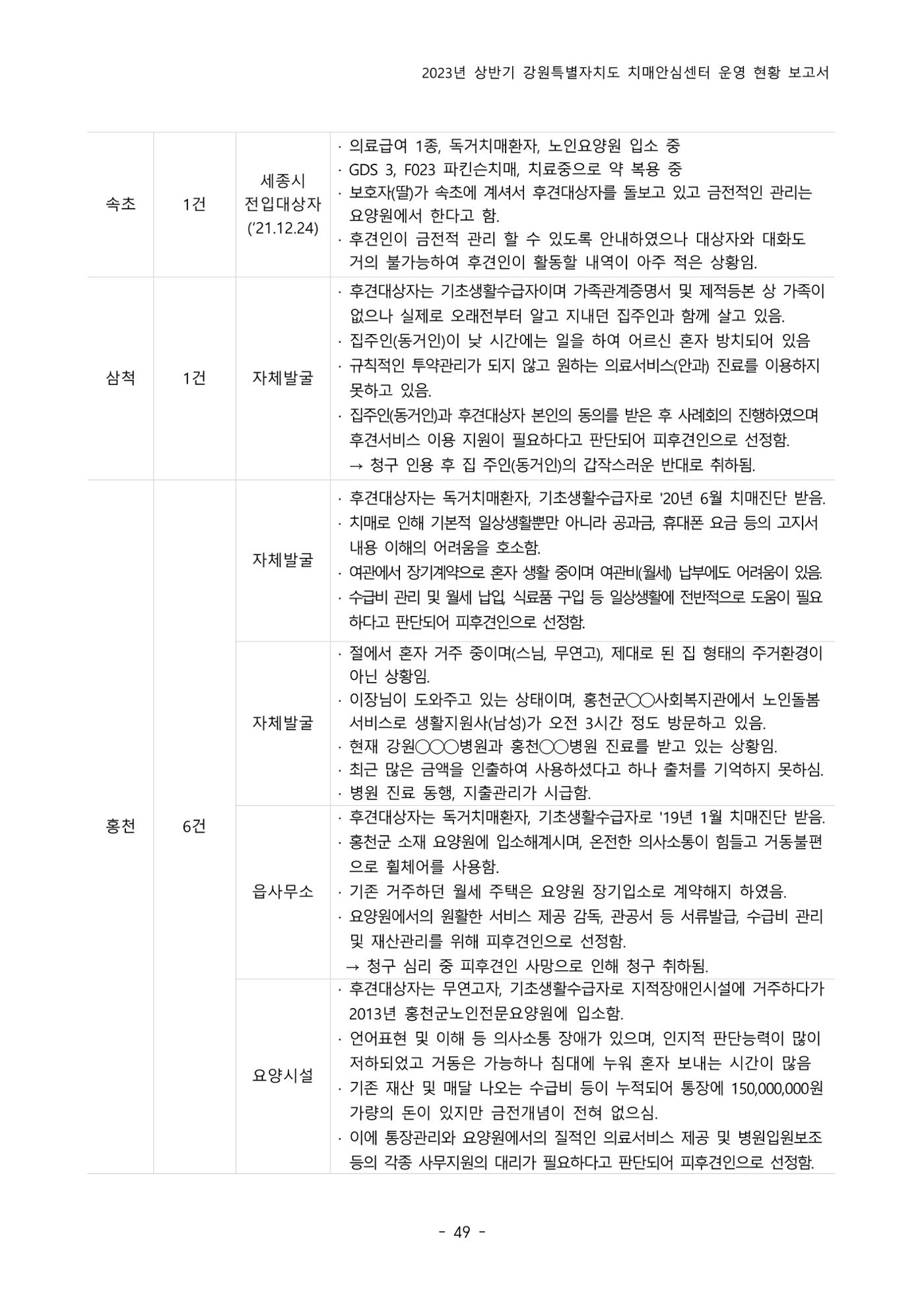 2023년 상반기 강원 치매안심센터 운영 현황 보고서 54p