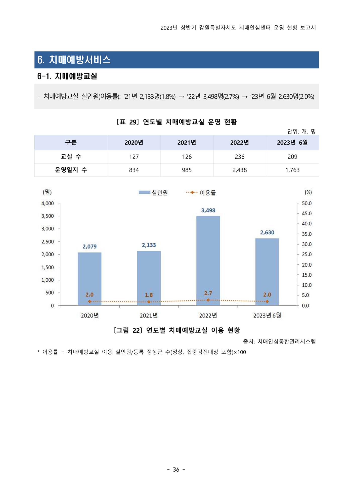 2023년 상반기 강원 치매안심센터 운영 현황 보고서 41p
