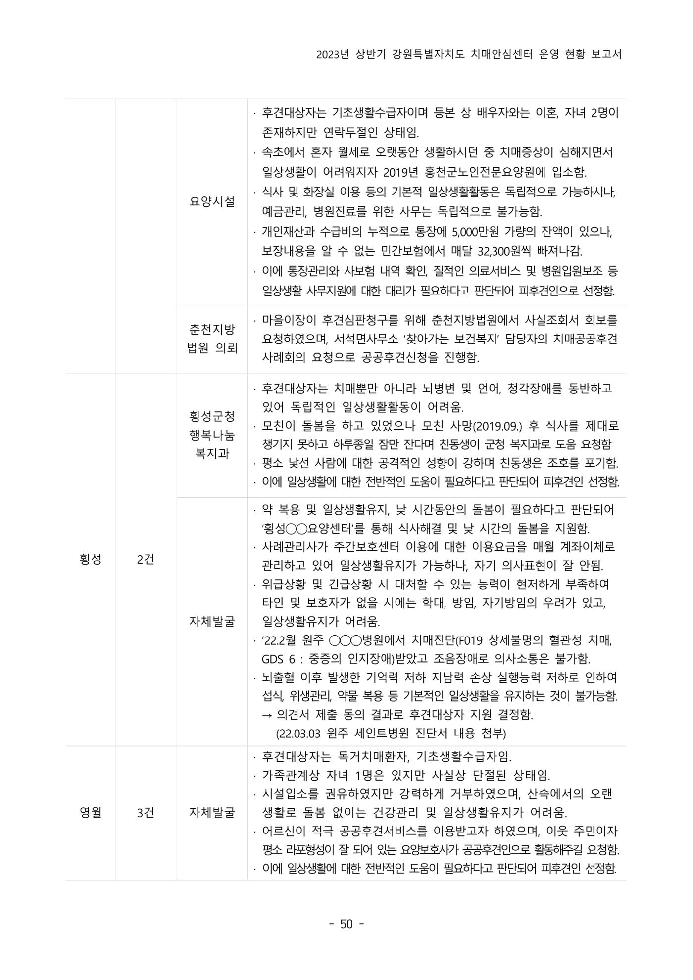 2023년 상반기 강원 치매안심센터 운영 현황 보고서 55p