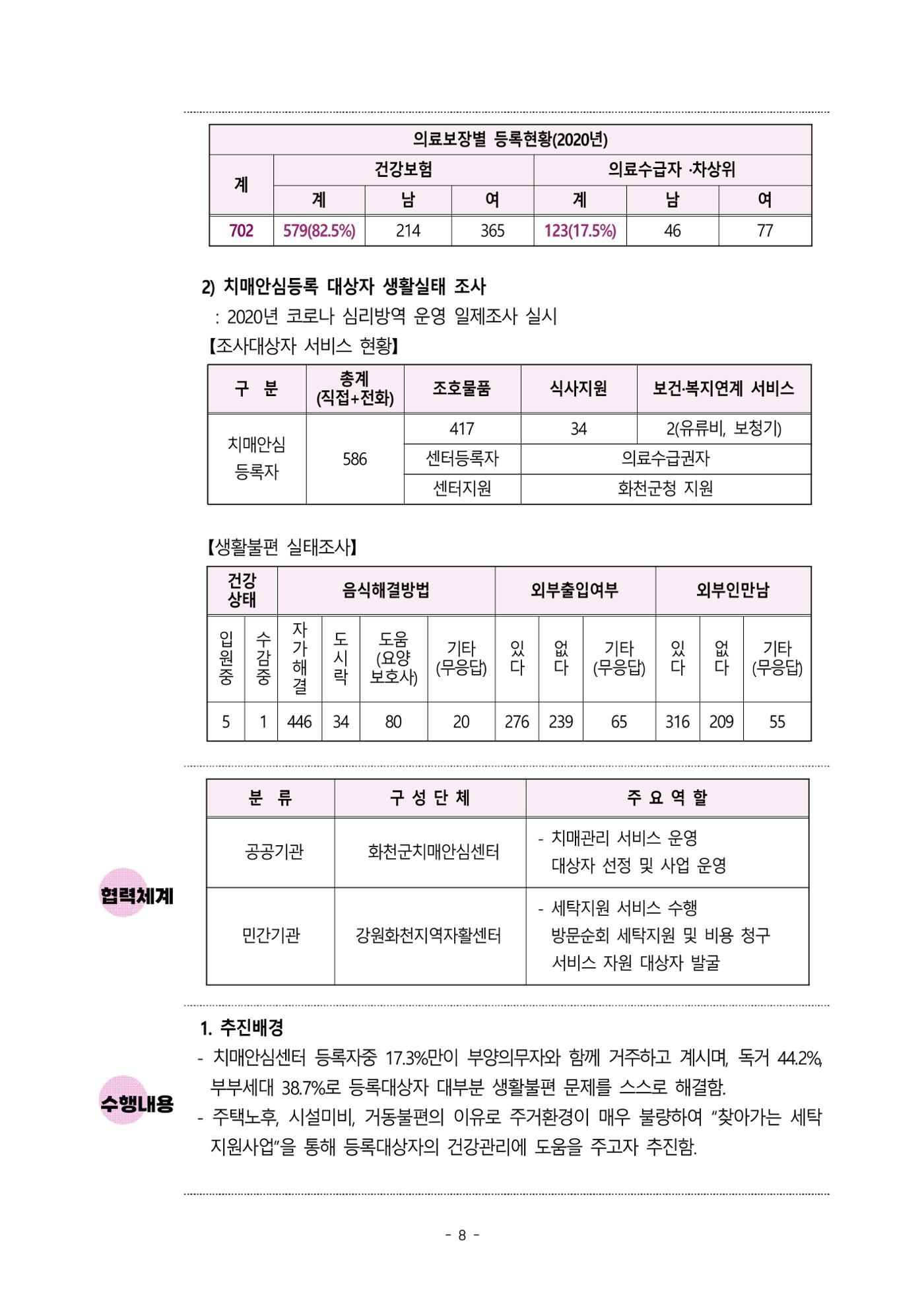 2023년 강원특별자치도 치매안심센터 민관협력사업 우수사례집 8페이지