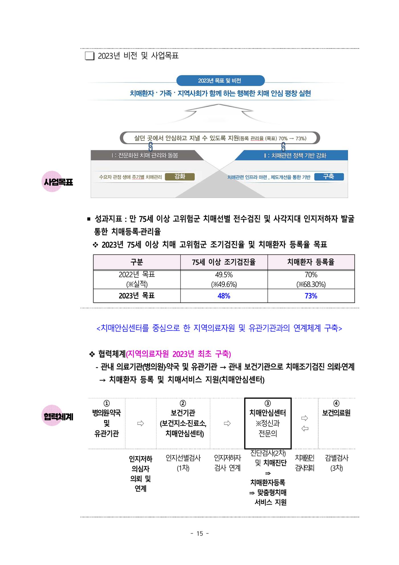 2023년 강원특별자치도 치매안심센터 민관협력사업 우수사례집 15페이지