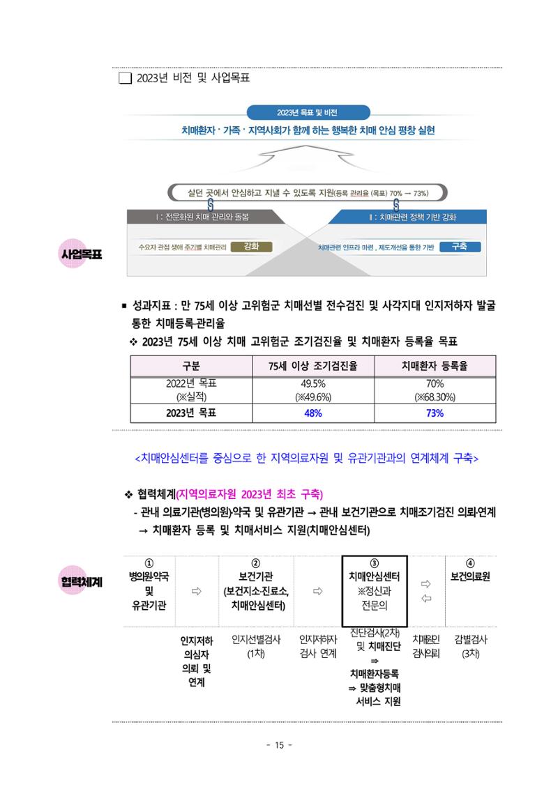 2023년 강원특별자치도 치매안심센터 민관협력사업 우수사례집 15페이지