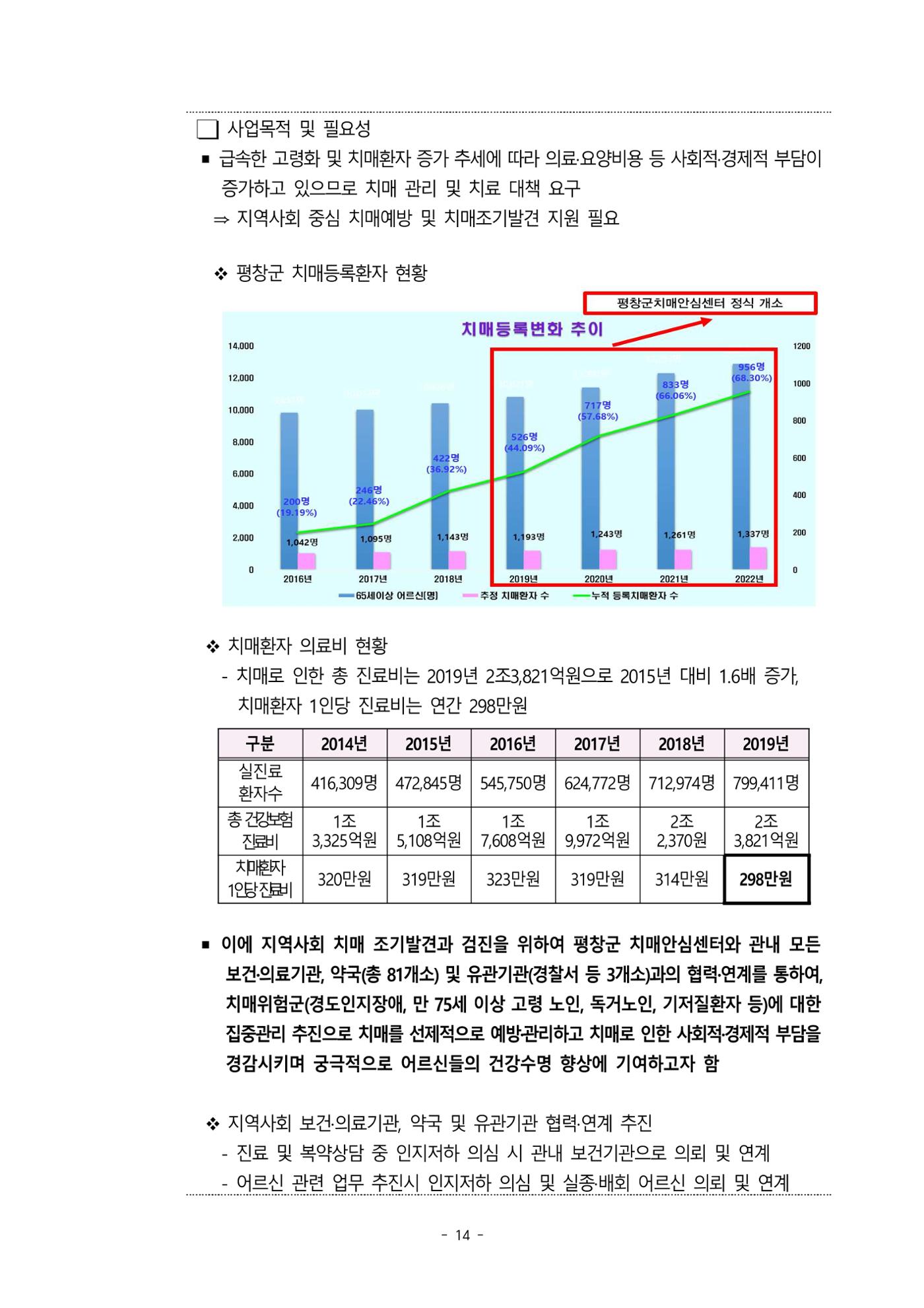 2023년 강원특별자치도 치매안심센터 민관협력사업 우수사례집 14페이지