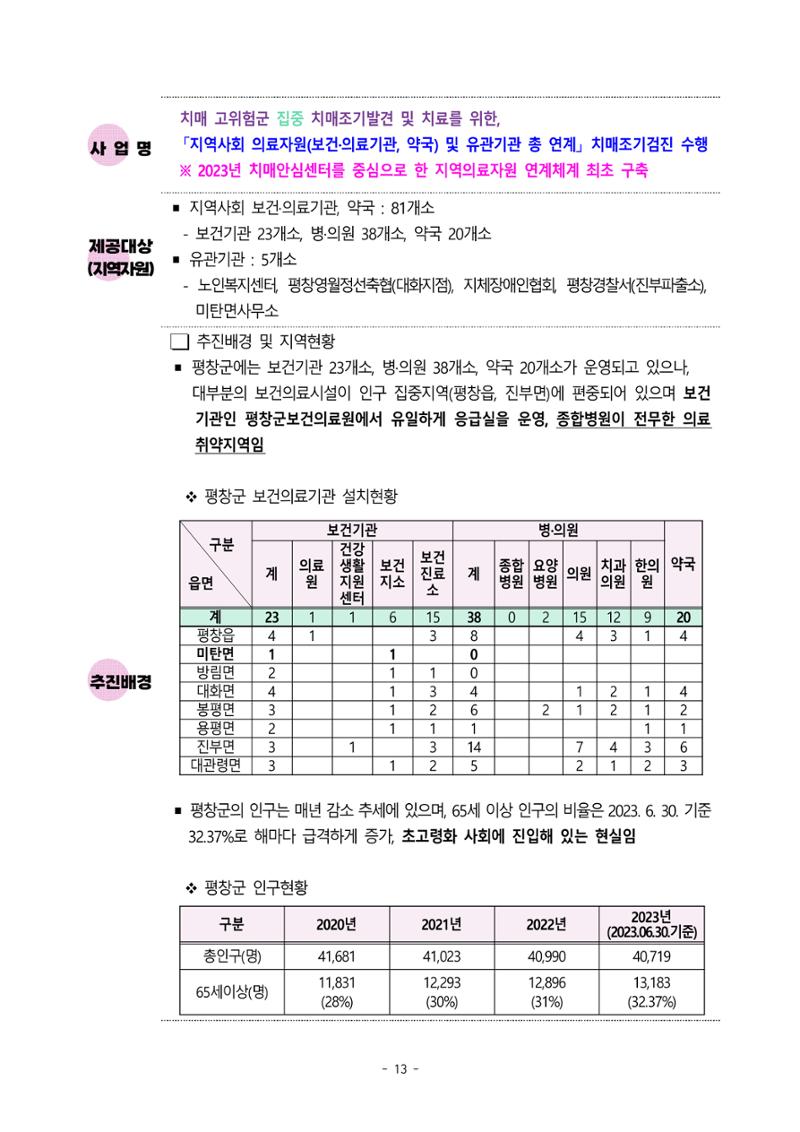 2023년 강원특별자치도 치매안심센터 민관협력사업 우수사례집 13페이지