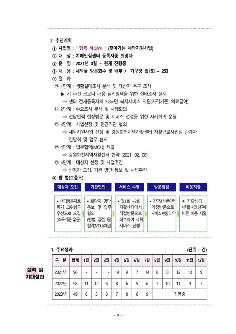 2023년 강원특별자치도 치매안심센터 민관협력사업 우수사례집 9페이지
