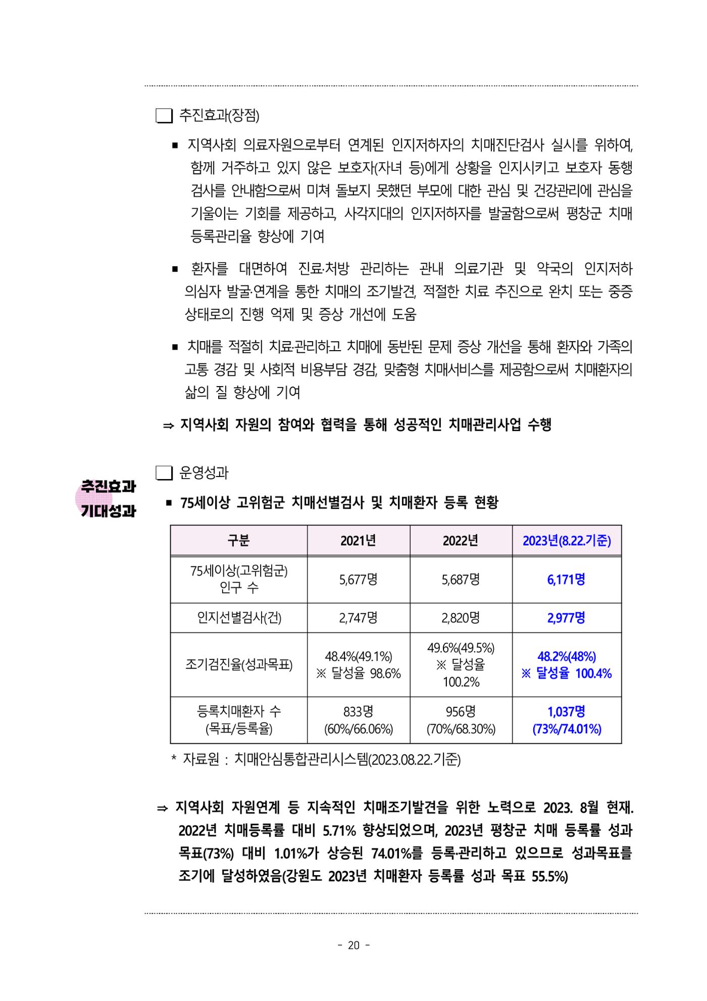2023년 강원특별자치도 치매안심센터 민관협력사업 우수사례집 20페이지