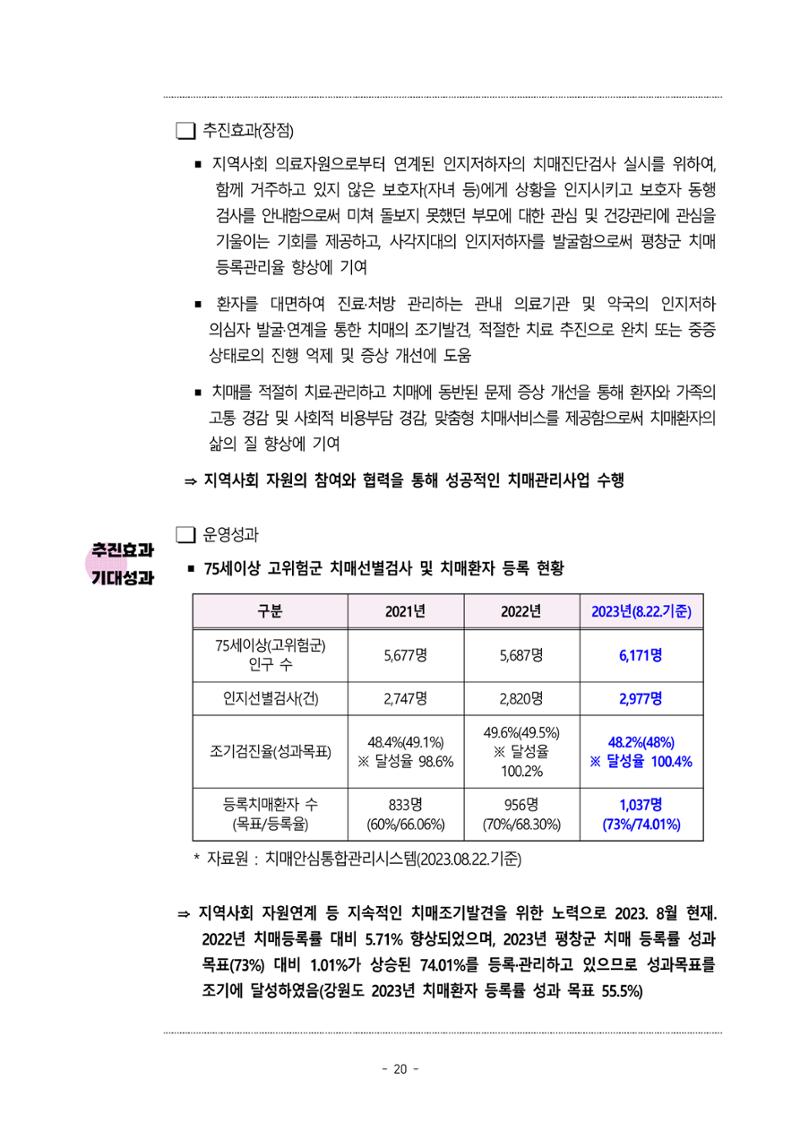 2023년 강원특별자치도 치매안심센터 민관협력사업 우수사례집 20페이지