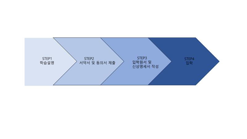 수능집중반 2페이지