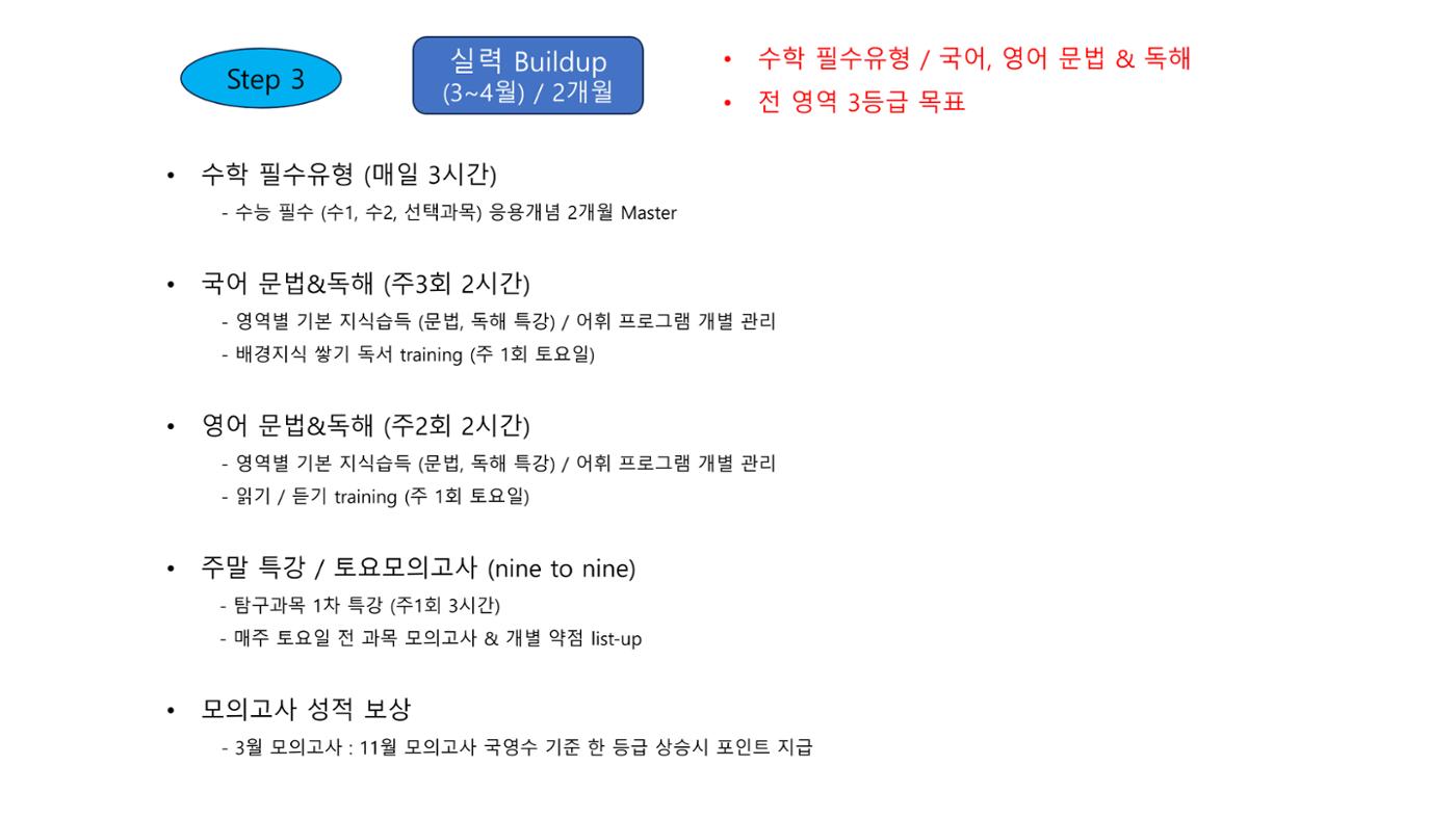 수능집중반 10페이지
