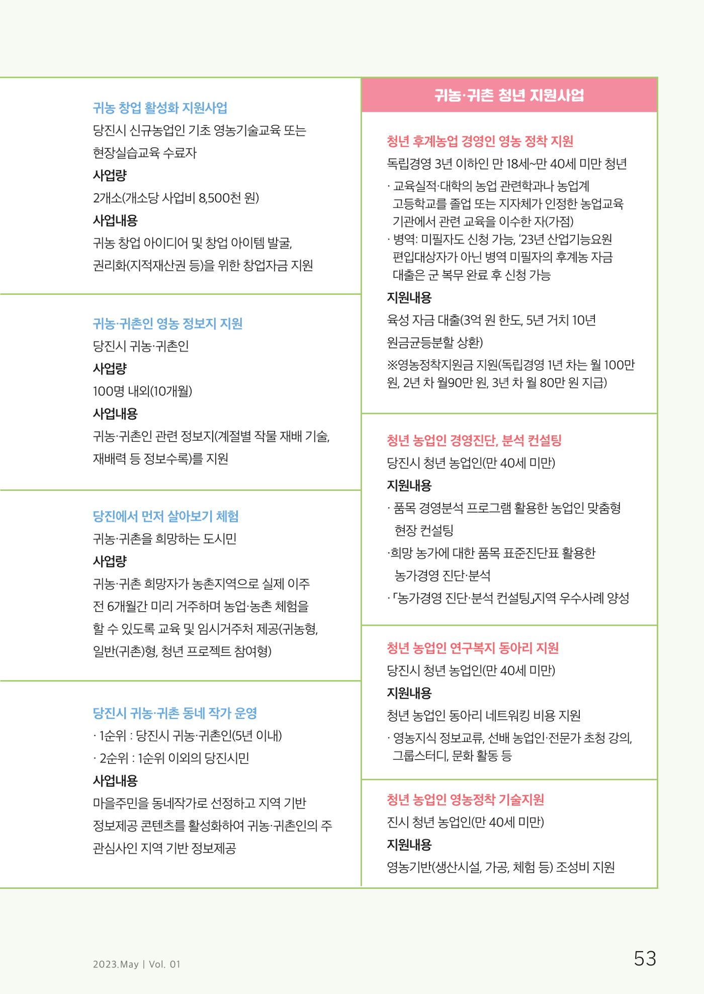 하와유당진 vol 1 54페이지