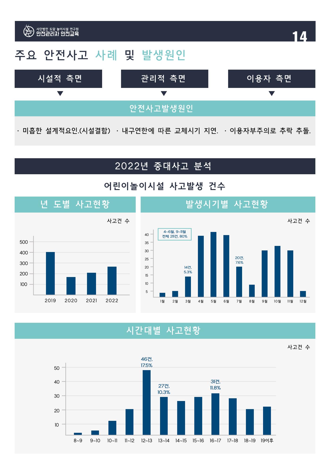 어린이 놀이시설 안전관리자 안전교육 16페이지