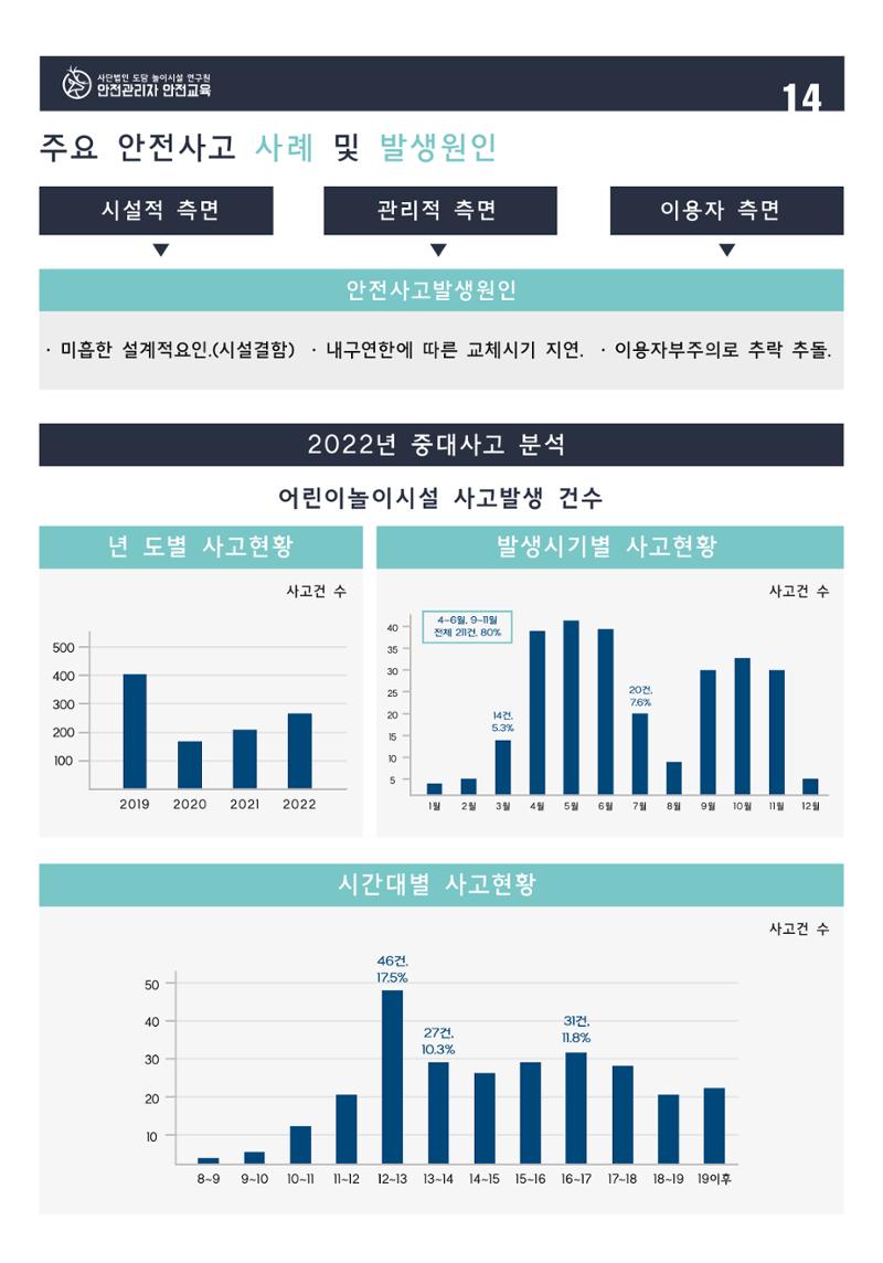 어린이 놀이시설 안전관리자 안전교육 16페이지