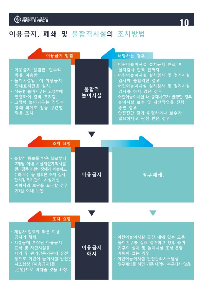 어린이 놀이시설 안전관리자 안전교육 12페이지