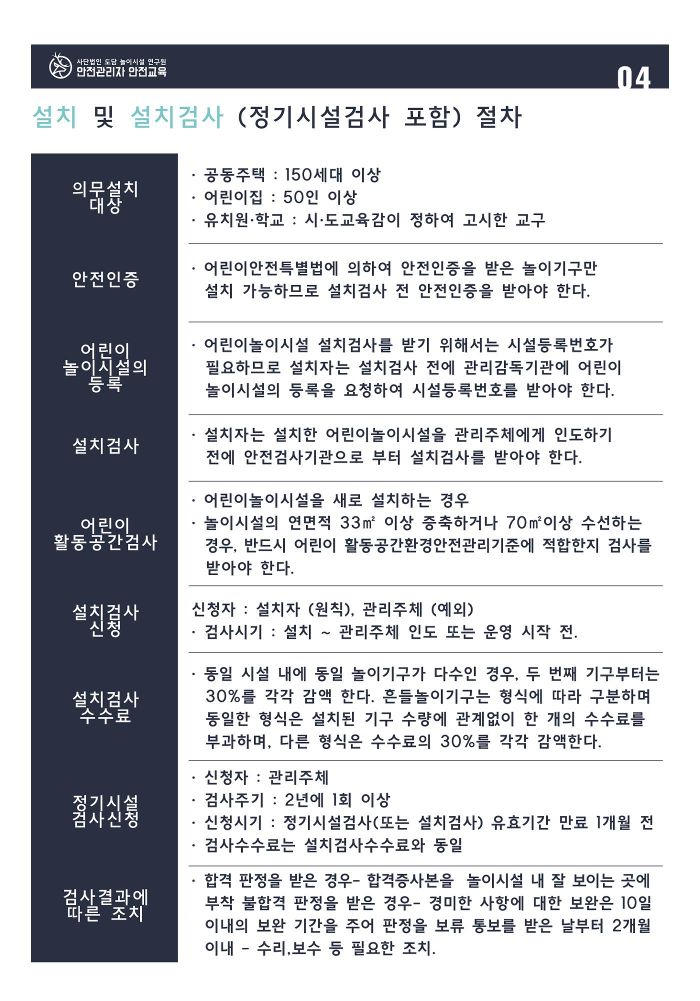 어린이 놀이시설 안전관리자 안전교육 6페이지