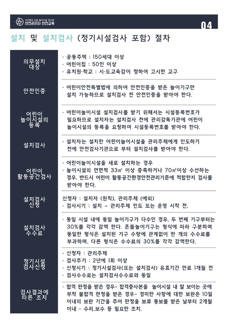 어린이 놀이시설 안전관리자 안전교육 6페이지