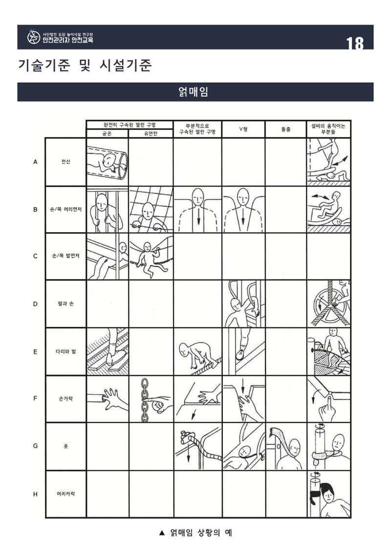 어린이 놀이시설 안전관리자 안전교육 20페이지