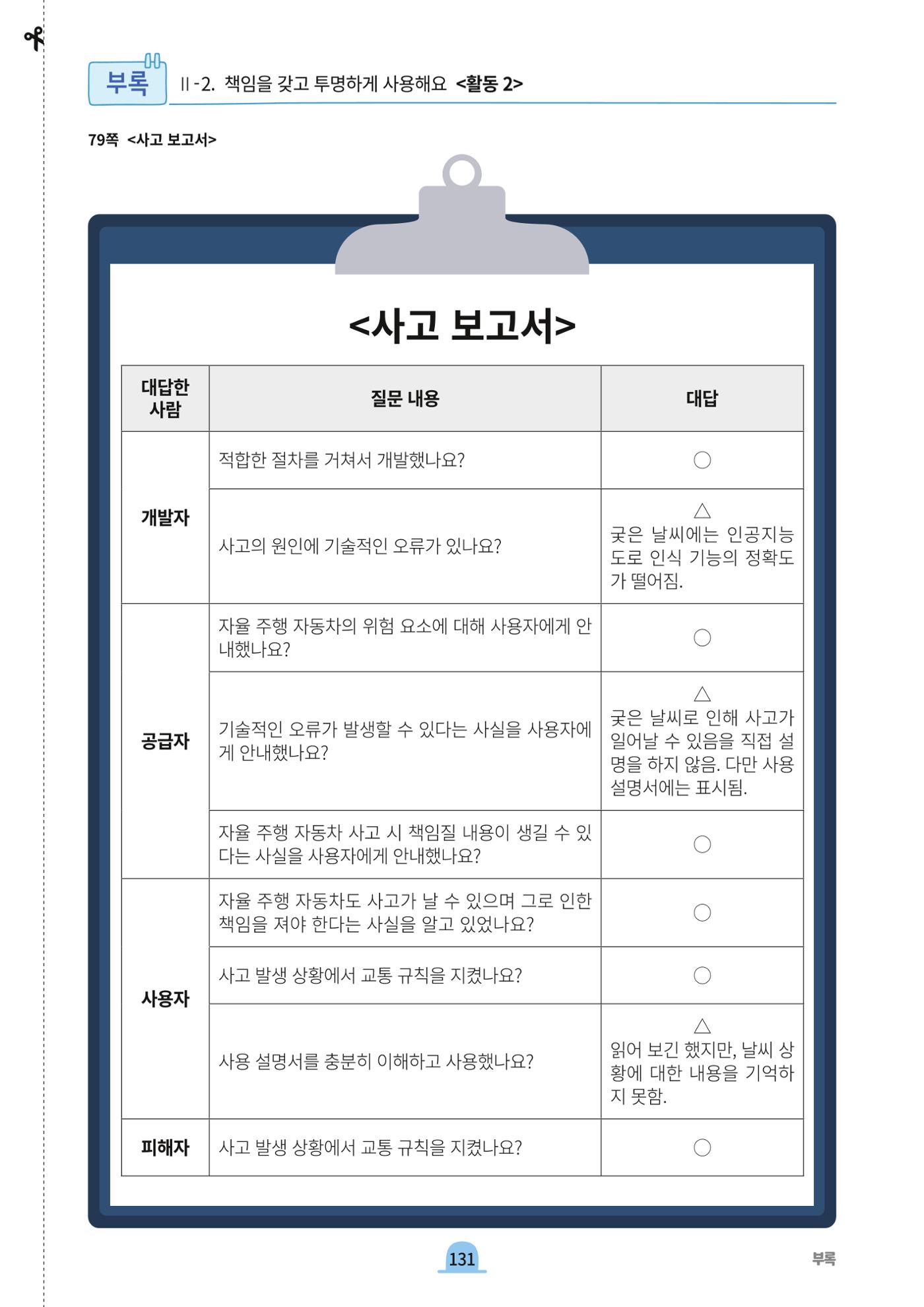 초등AI ethics 130페이지